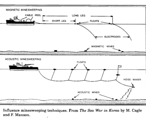 Influence Minesweeping Techniques
