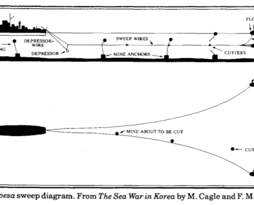 Oropesa sweep diagram